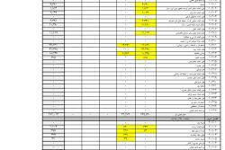 هزینه کرد سالانه